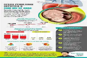 Cegah Penularan Hepatitis, RSUD Al-Mulk Sukabumi Tekankan Pentingnya Sanitasi dan Gaya Hidup Sehat