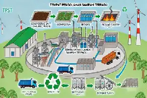 Chandra Asri Kaji Potensi Bisnis Proyek Pengolahan Sampah Jadi Energi di Serang Raya