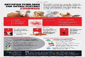 Antisipasi Penularan Penyakit dari Hewan, Pemkot Surabaya Perkuat Kesiapsiagaan Zoonosis Lintas Sektor