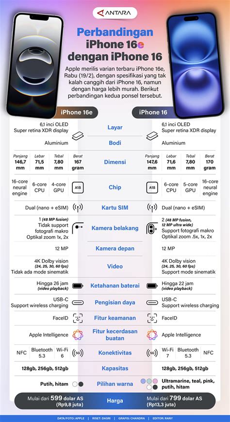 Apple Resmi Pasarkan iPhone 16e Versi Refurbished dengan Harga Lebih Terjangkau
