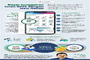 BPJS Kesehatan Sukabumi Hadirkan Program Rehab 3.0: Bayar Tunggakan Iuran Kini Bisa Dicicil Harian