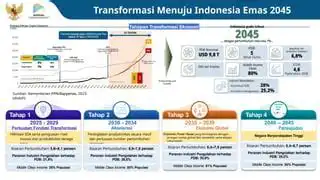 BSKDN Tegaskan Reformasi Politik, Hukum, dan Birokrasi Jadi Fondasi Utama Menuju Indonesia Emas 2045