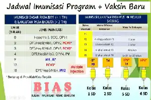 Dinkes Demak Perkuat Stok Vaksin Rutin Guna Optimalkan Pelayanan Imunisasi