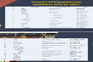Dinkes Sumbawa Barat Apresiasi Prestasi Atlet Porprov NTB XII, Pastikan Dukungan Layanan Kesehatan Optimal