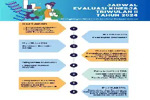Dinkes Sumbawa Barat Evaluasi Kinerja Triwulan II Demi Tingkatkan Mutu Layanan Kesehatan