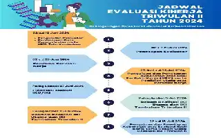 Dinkes Sumbawa Barat Evaluasi Kinerja Triwulan II Demi Tingkatkan Mutu Layanan Kesehatan