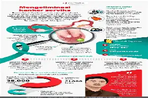 Dukung Target Eliminasi Kanker Serviks 2030, Bio Farma Tingkatkan Literasi Medis Terkait HPV