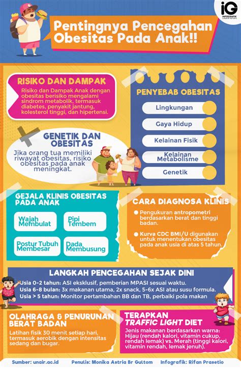 Kemenkes Ingatkan Bahaya Obesitas: Bukan Sekadar Masalah Estetika, Melainkan Pintu Masuk Penyakit Kronis