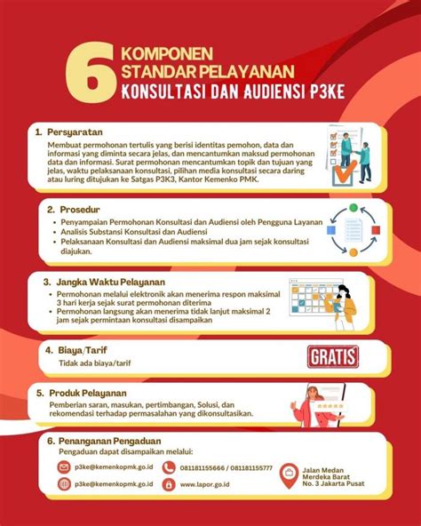 Kemenko PMK Perkuat Layanan Cek Kesehatan Gratis bagi Santri di Lampung