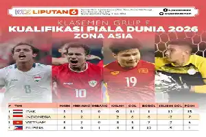 Kualifikasi Piala Asia U-19: Timnas Indonesia Kokoh di Puncak Klasemen Grup F