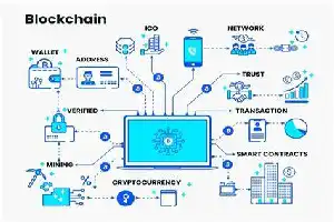 Integrasi AI dan Blockchain Dinilai Ampuh Cegah Kebocoran Sistem Perdagangan Nasional