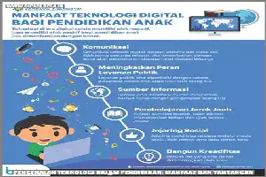 Integrasi Teknologi di Perguruan Tinggi: Kunci Siapkan Mahasiswa Menghadapi Dunia Kerja