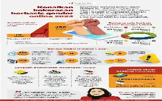 Jerat Hukum Kekerasan Domestik Berbasis Digital dan Tantangan Pembuktiannya