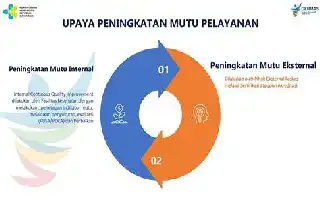 Optimalisasi Akreditasi Puskesmas sebagai Pilar Peningkatan Mutu Layanan Kesehatan Daerah