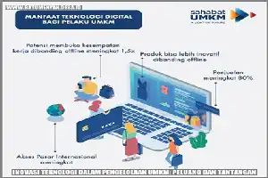 Menjaga Kepercayaan Konsumen, Pentingnya Penerapan Etika AI bagi Keberlanjutan UMKM