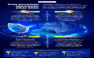 Sistem Verifikasi Keamanan Digital: Langkah Penting Melindungi Pengguna dari Ancaman Siber