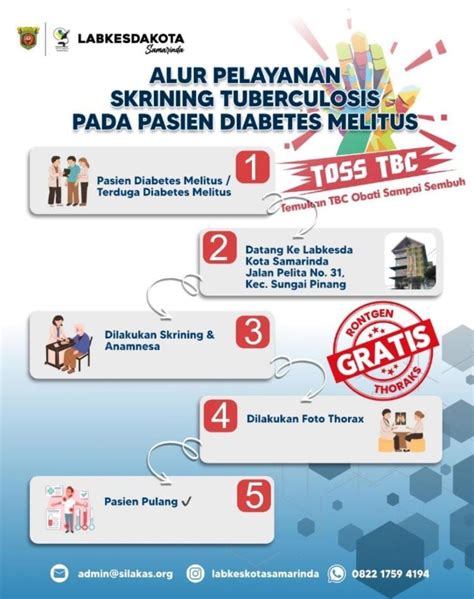 Pemerintah Gelar Skrining TB dan Layanan Kesehatan Gratis bagi Warga Binaan di 532 Lapas