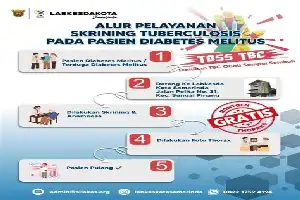 Pemerintah Gelar Skrining TB dan Layanan Kesehatan Gratis bagi Warga Binaan di 532 Lapas