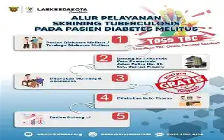 Pemerintah Gelar Skrining TB dan Layanan Kesehatan Gratis bagi Warga Binaan di 532 Lapas