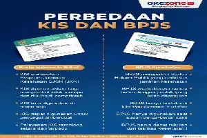 Pemkab Bekasi dan BPJS Kesehatan Perkuat Optimalisasi Donasi JKN