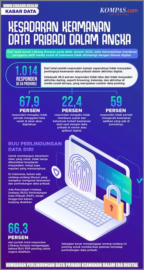 Pentingnya Verifikasi Keamanan dalam Melindungi Integritas Data Digital