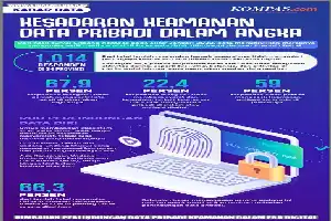 Pentingnya Verifikasi Keamanan dalam Melindungi Integritas Data Digital