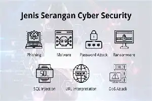 Perketat Akses Digital, Penerapan Verifikasi Keamanan Cegah Ancaman Siber dan Bot Liar