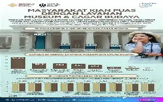 Perkuat Tata Kelola, PKN STAN Dampingi Penyusunan Rencana Strategis Museum Cagar Budaya