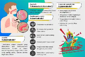 Tekan Penularan TBC, Bhabinkamtibmas Polsek Tambak Banyumas Dampingi Tracing dan Screening Warga
