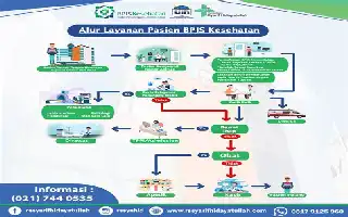 Tekan Rasio Klaim 108%, BPJS Kesehatan Optimalkan Layanan Preventif di FKTP