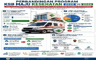 Tingkatkan Respons Medis, Dinkes Sumbawa Barat Evaluasi Terpadu Layanan TRC Ambulans