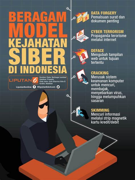 Transformasi Fisikawan di Era Siber: Mengintegrasikan Logika Sains dengan Keamanan Teknologi