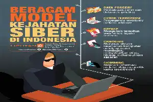 Transformasi Fisikawan di Era Siber: Mengintegrasikan Logika Sains dengan Keamanan Teknologi