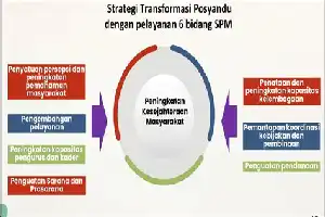Transformasi Pelayanan Publik, Pemkab Sarolangun Luncurkan Posyandu 6 SPM