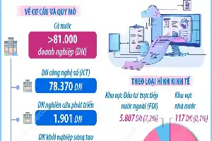 Dominasi Sektor Teknologi Digital dalam Ekosistem Inovasi Nasional