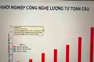 Tantangan Strategis Pengembangan Teknologi Kuantum di Vietnam