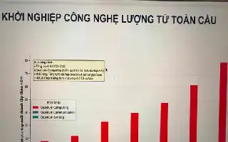 Tantangan Strategis Pengembangan Teknologi Kuantum di Vietnam