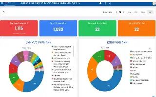Dinas Kesehatan Ho Chi Minh Manfaatkan Umpan Balik Publik untuk Evaluasi Layanan Medis
