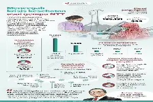 Antisipasi Wabah Penyakit Pascagempa NTT, Kemenkes Siagakan Tim Medis di Pengungsian