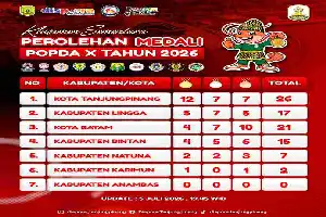 Dominasi Atletik Dorong Tanjungpinang Puncaki Klasemen Sementara POPDA X Kepri