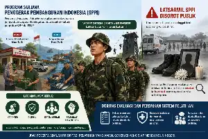 Tragedi Latsarmil SPPI: Pakar Psikologi UMY Desak Evaluasi Kesehatan Mental Peserta