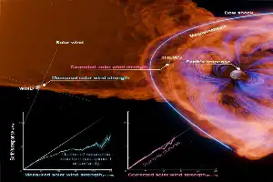 Penelitian NASA Ungkap Risiko Badai Matahari Lebih Besar, Infrastruktur Digital Terancam
