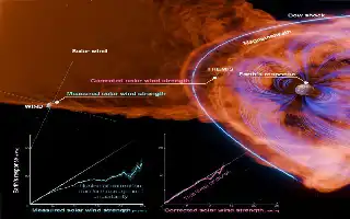 Penelitian NASA Ungkap Risiko Badai Matahari Lebih Besar, Infrastruktur Digital Terancam