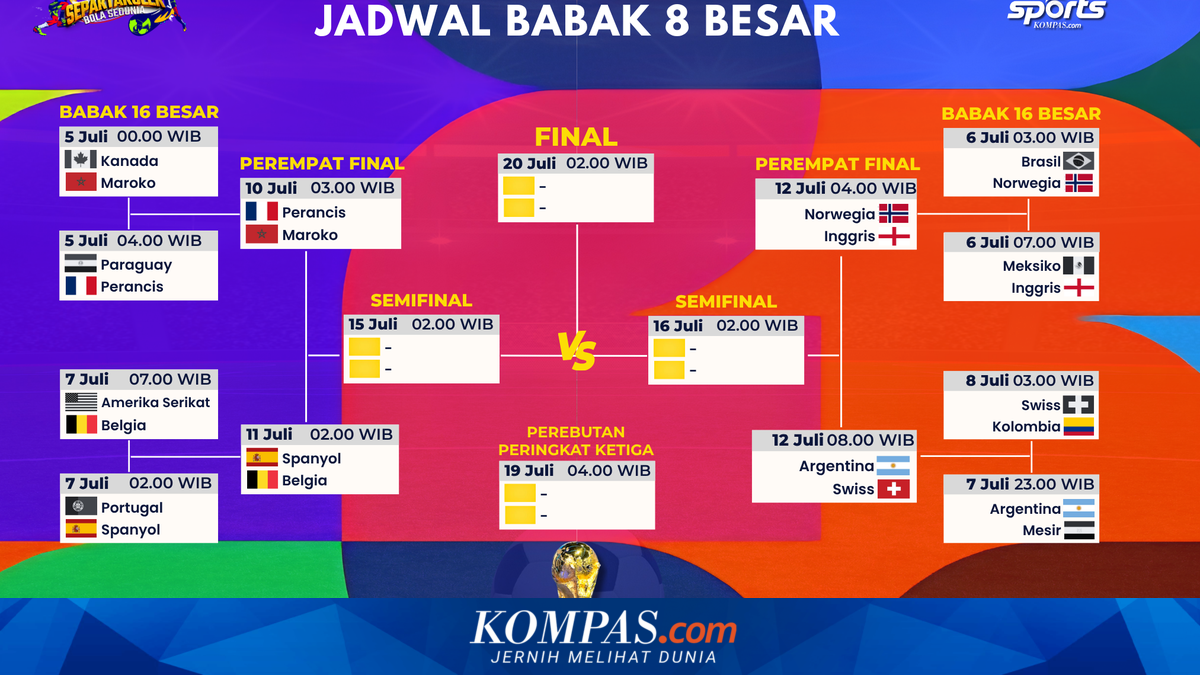 Argentina dan Swiss Pastikan Tiket Perempat Final Piala Dunia 2026