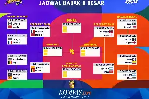Argentina dan Swiss Pastikan Tiket Perempat Final Piala Dunia 2026