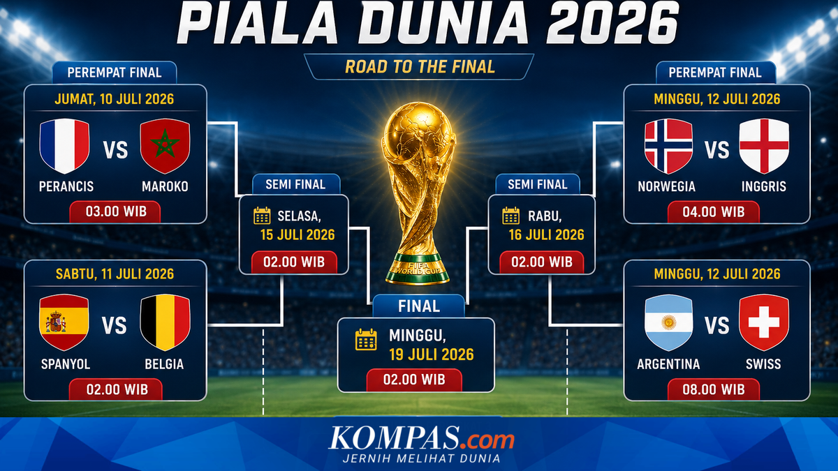 Daftar Tim dan Jadwal Lengkap Perempat Final Piala Dunia 2026