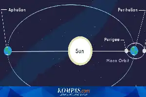 Benarkah Fenomena Aphelion Memicu Suhu Dingin? Ini Penjelasan Pakar BRIN dan BMKG