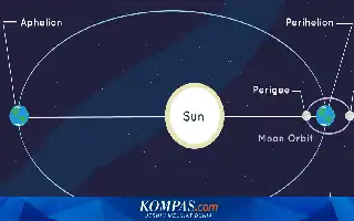Benarkah Fenomena Aphelion Memicu Suhu Dingin? Ini Penjelasan Pakar BRIN dan BMKG
