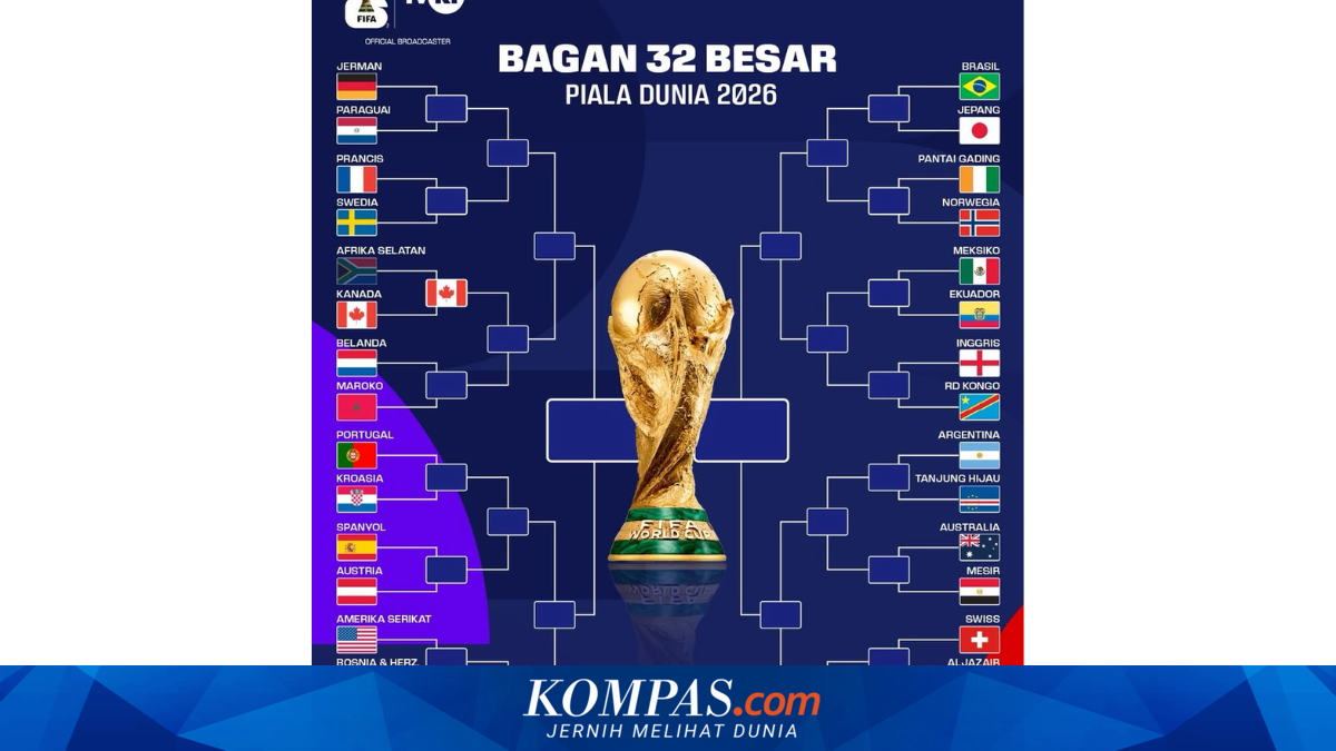 Daftar Tim yang Melaju ke Babak 16 Besar Piala Dunia 2026 dan Panduan Akses Pertandingannya