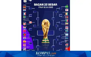 Daftar Tim yang Melaju ke Fase 16 Besar Piala Dunia 2026